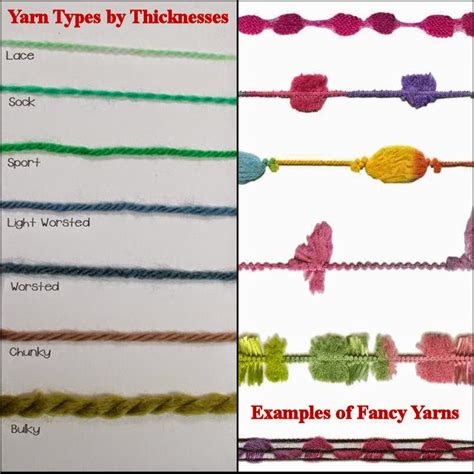 All Yarn Types .